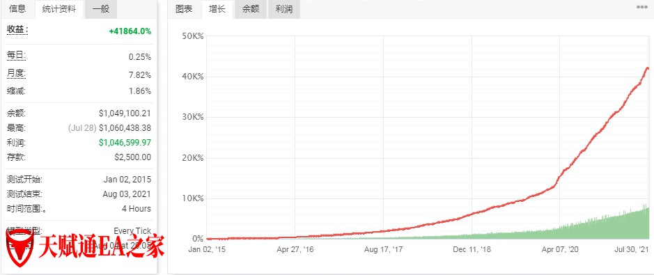 Barclays EA V3 收益能达到每月5-50%