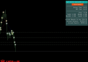 xm7_DOS_EAv2外汇EA