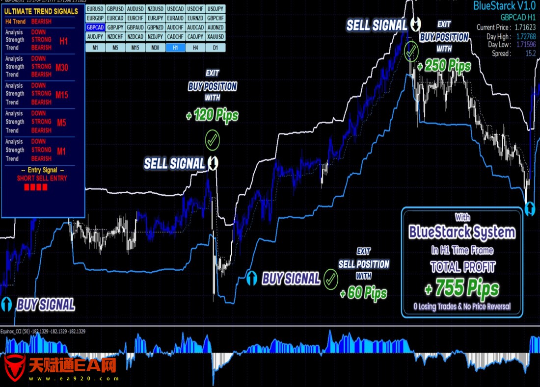 MT4外汇BlueStarck Trading System高胜率的交易系统