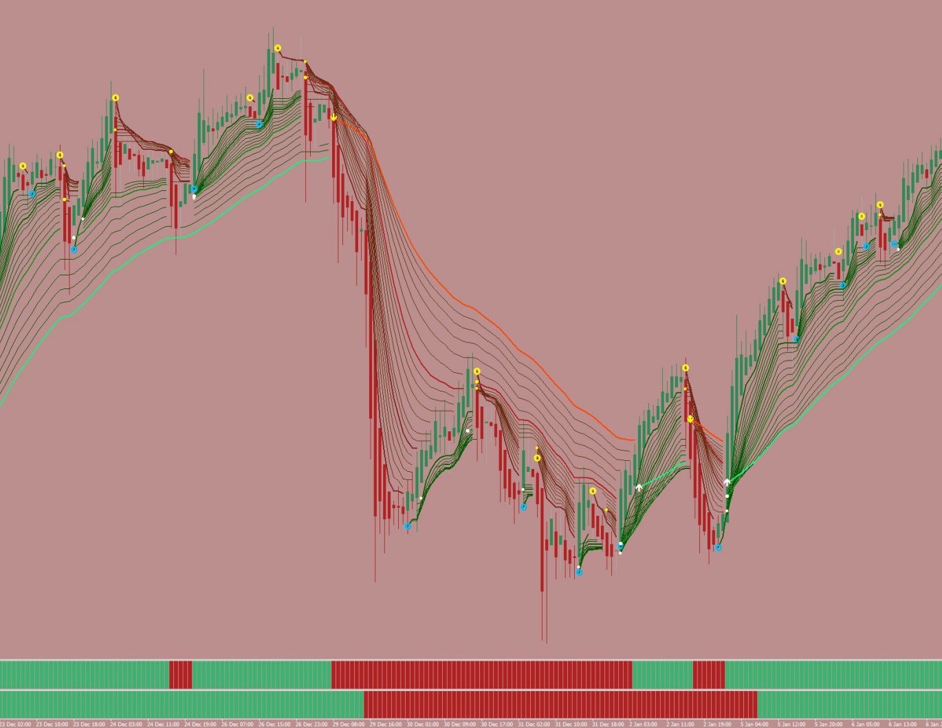 拉杰什中级趋势交易系统