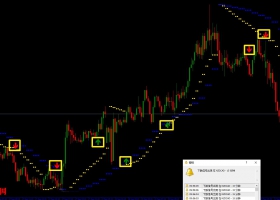 精准趋势信号修正版,解锁无限制