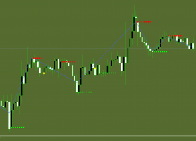 Bull-Eye trading systems牛眼交易系统