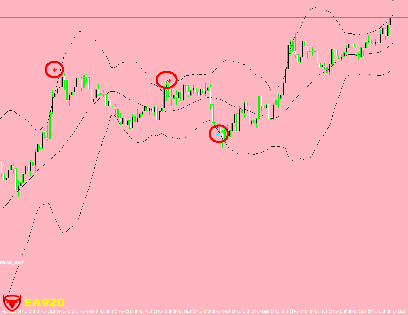 最新版布林线大棒出轨指标，无未来不飘逸