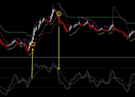 gbp_15分钟mt4交易系统_scalping,箭头版