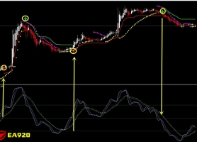 gbp_15_scalping15分钟箭头交易系统