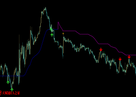 非常棒的趋势箭头指标下载,尽在天赋通ea论坛