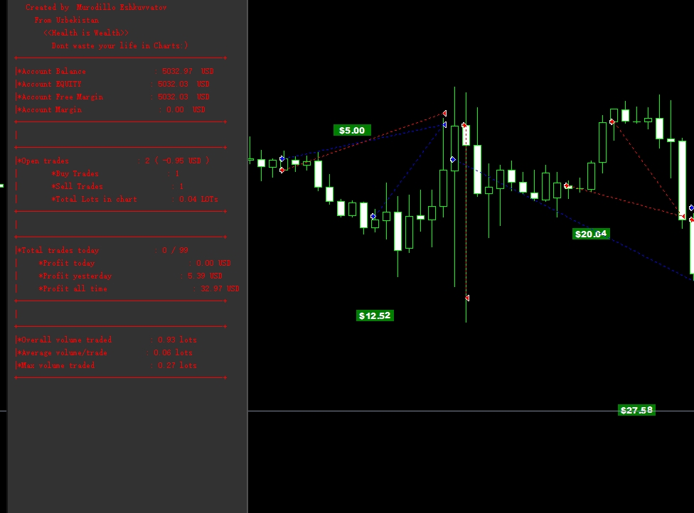 Sanity Scalper Global 剥头皮EA