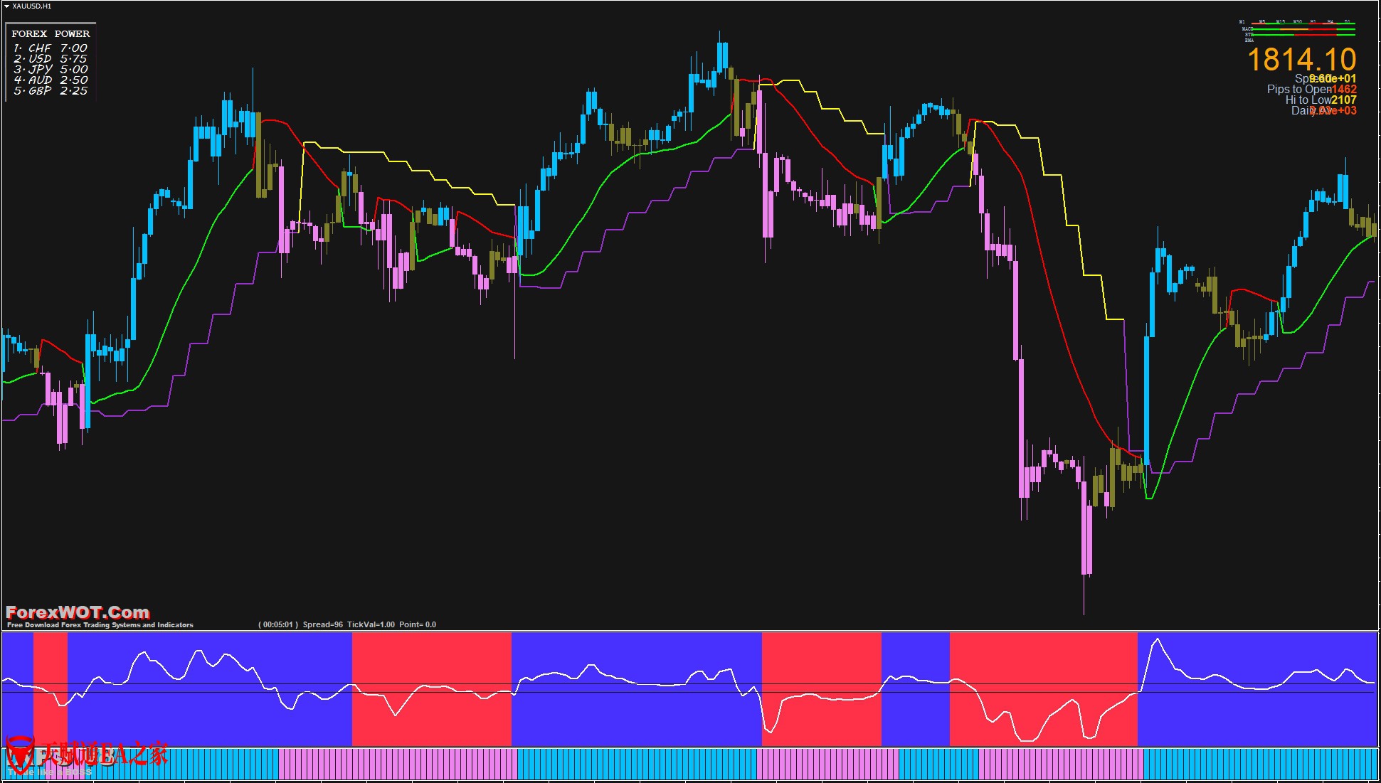 ForexWOT-ChartPatternGannSSL