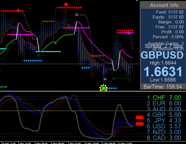 Fx Foreign Exchange Trading System