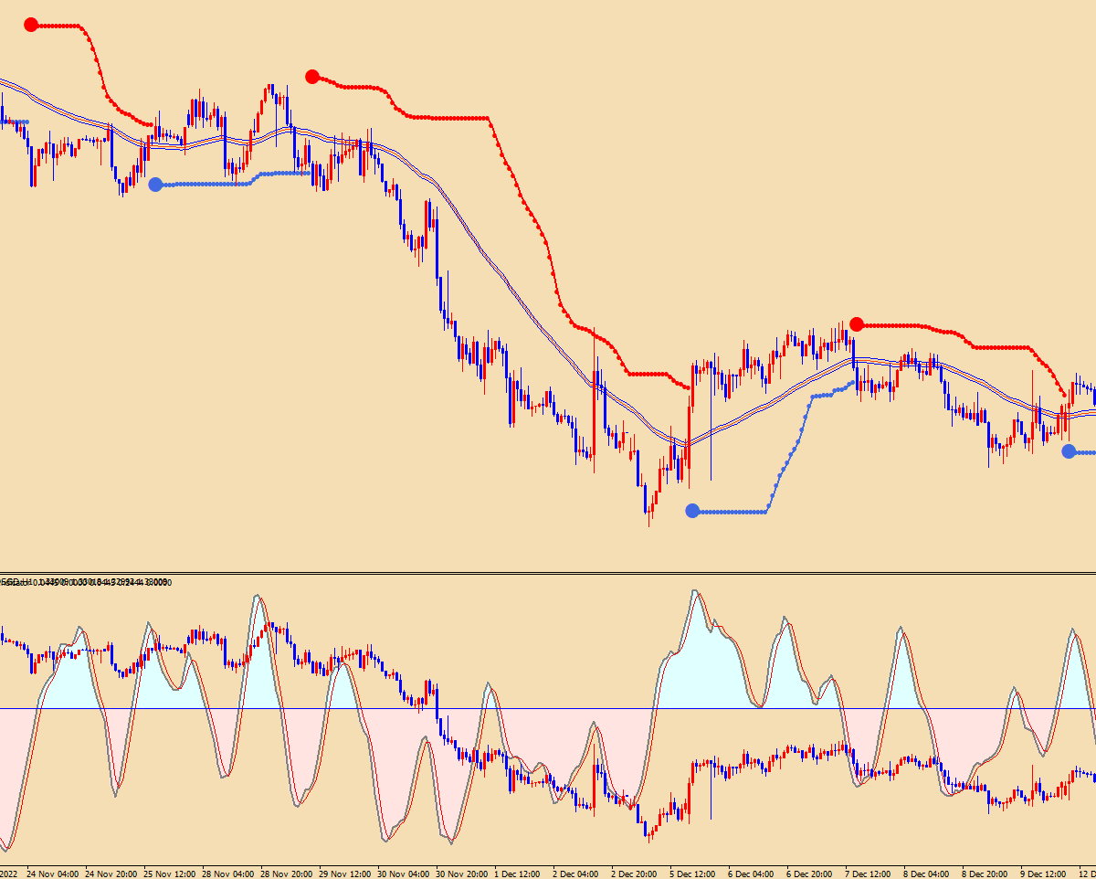 Kwu Forex Trading System