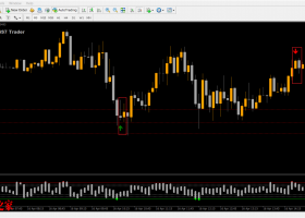 外汇指标下载双星系统，非常牛的