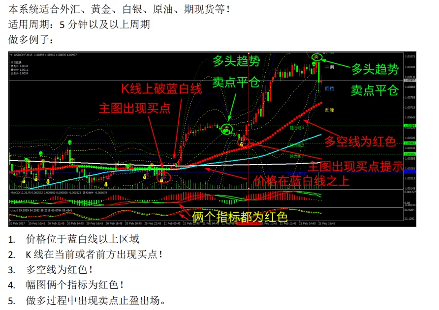 神龙道交易系统