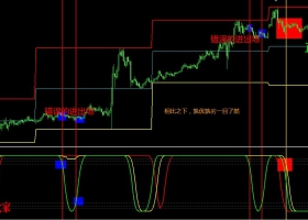 15分钟SSRC外汇交易系统v1