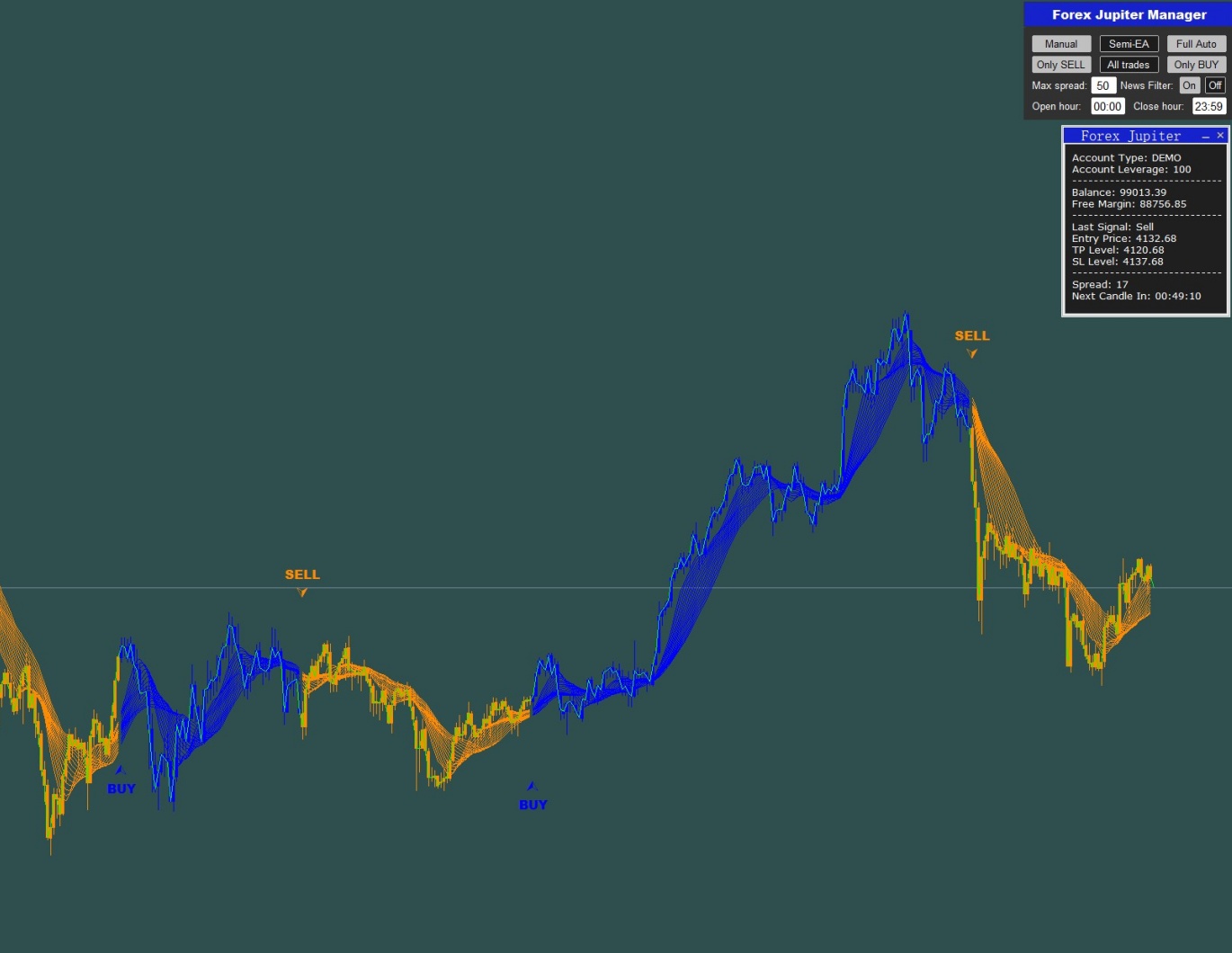 外汇木星指标——可能是最准确的趋势指标