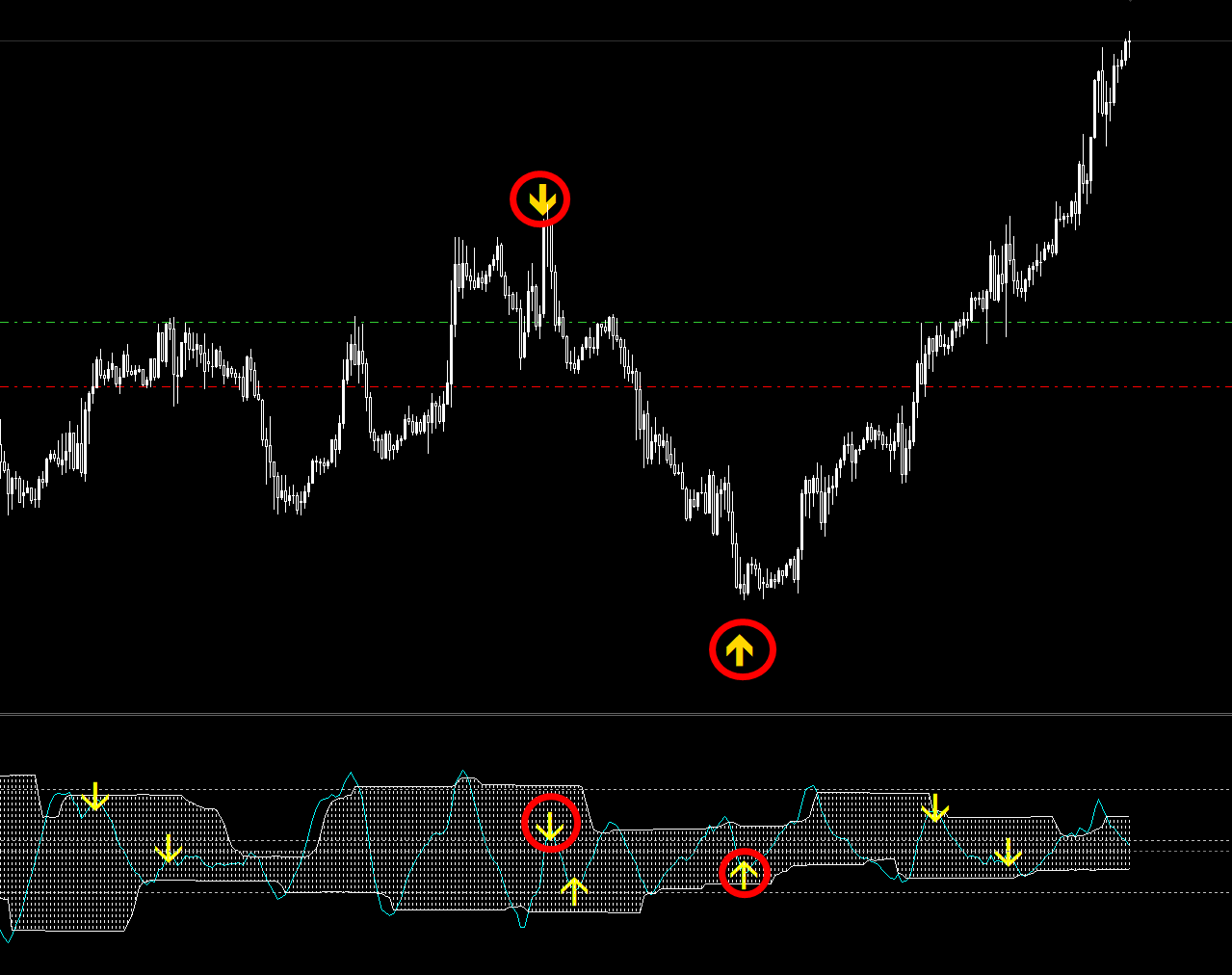 Forex Reversal Indicator优化精准指标920