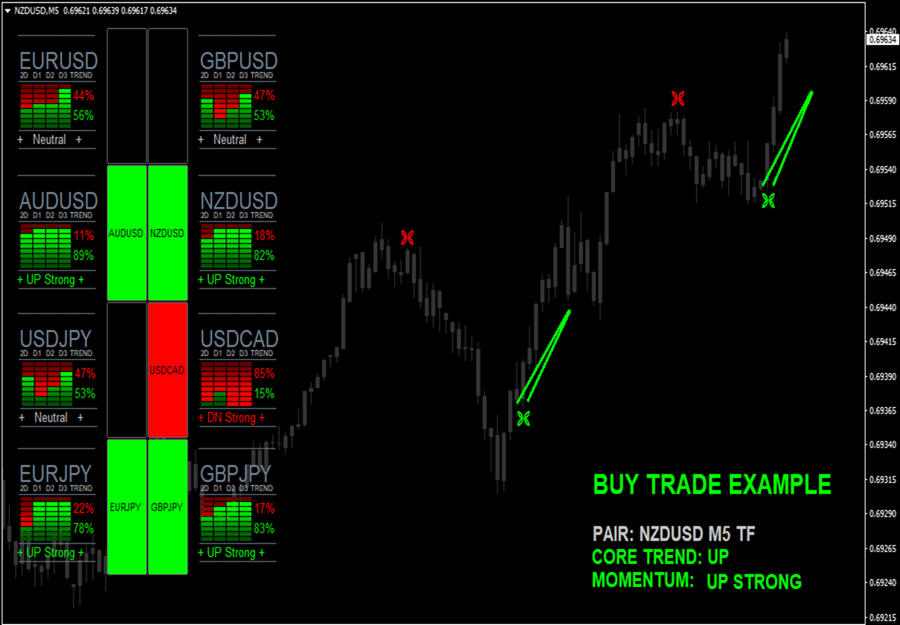 FX TRADING STATION 外汇交易站超强交易系统专业版