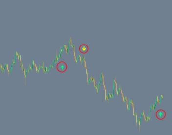 Loki 3.0不重绘的信号箭头指标