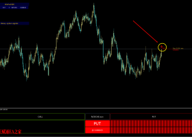 920外汇论坛主图箭头指示器