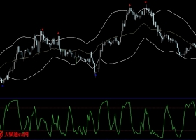 外汇ea之家布林线出轨箭头指标交易系统
