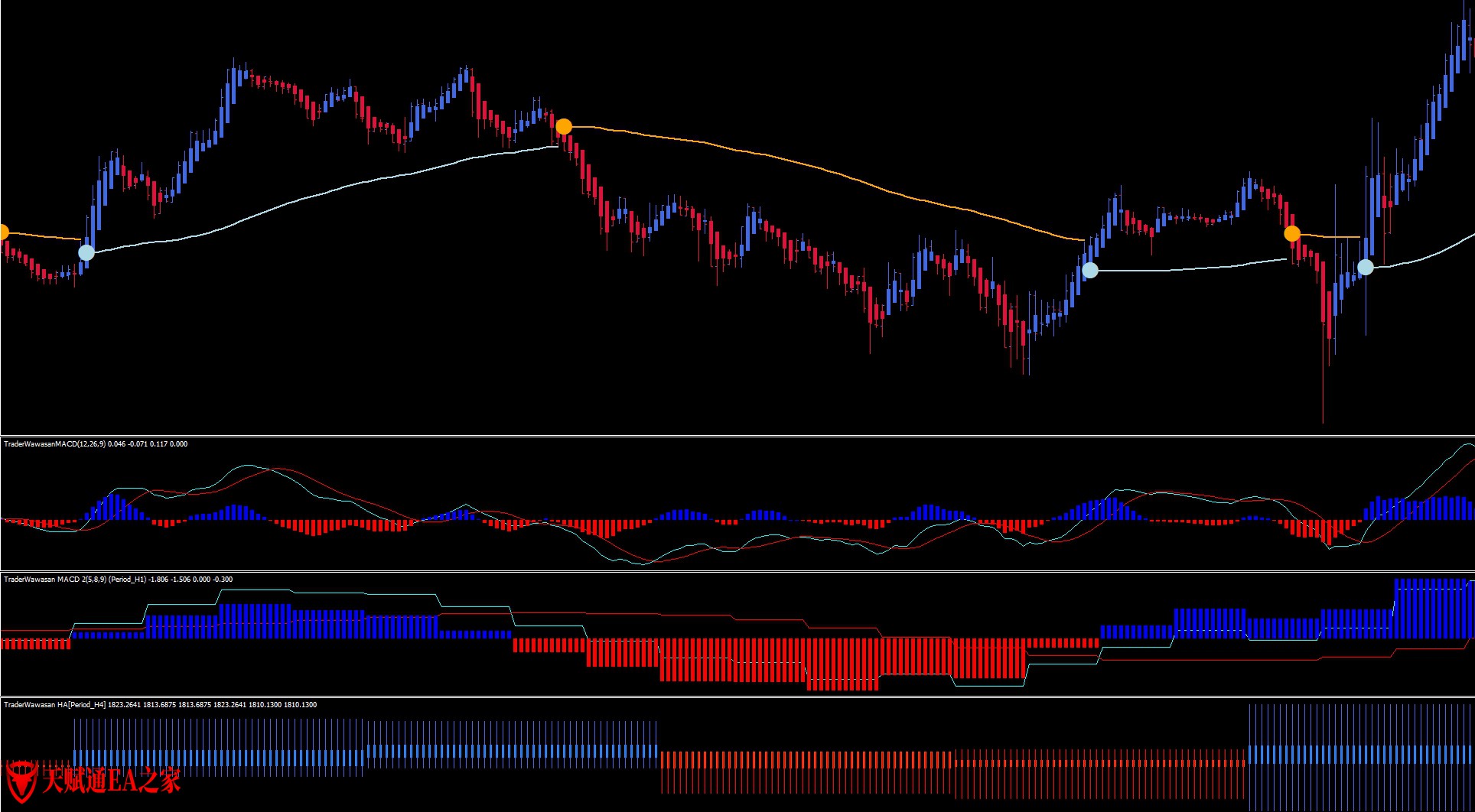 Merdekarama Trading Strategy交易系统