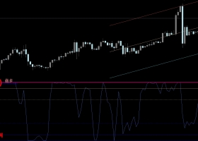 外汇MT4准确率极高的交易系统 免费分享