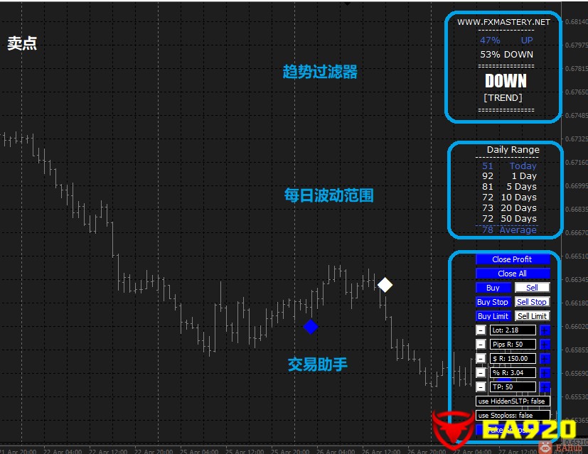 【FX Mastery】该系统不重绘
