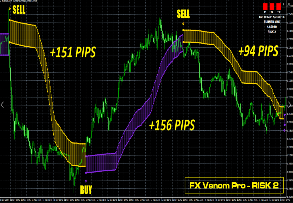 Alternative of Exynox Scalper