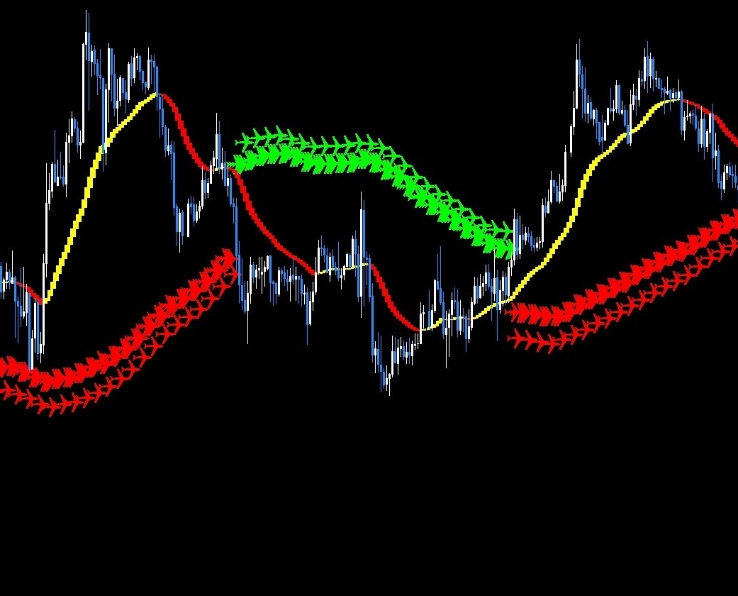 mt4技术指标大全-外汇高级交易系统飞跃者