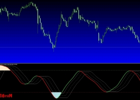 RSI，STO相结合的交易系统