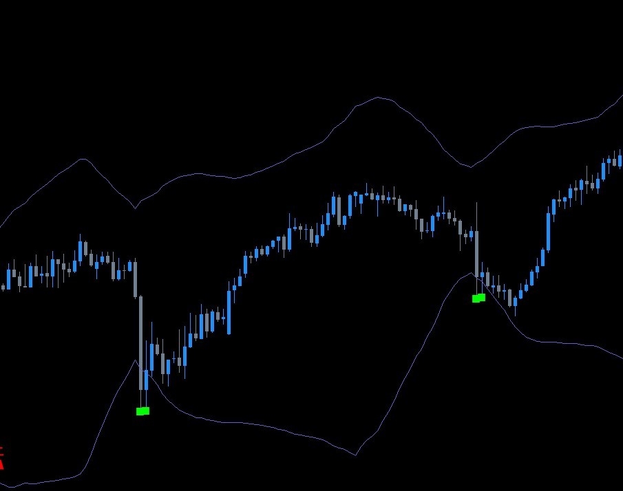 布林线出轨箭头指标 无未来
