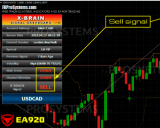 X-Brain Method FOREX SYSTEM 破解版 官方售价297美金