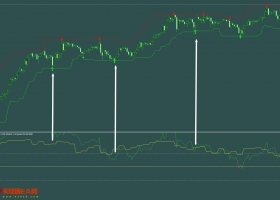 MT4常用经典交易系统