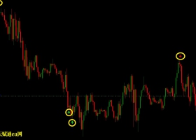 无未来翻转箭头指示器mt4最新版2021