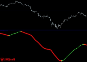 mt4附图震荡箭头指示器