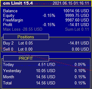 cm-Limit-15.4 专家顾问