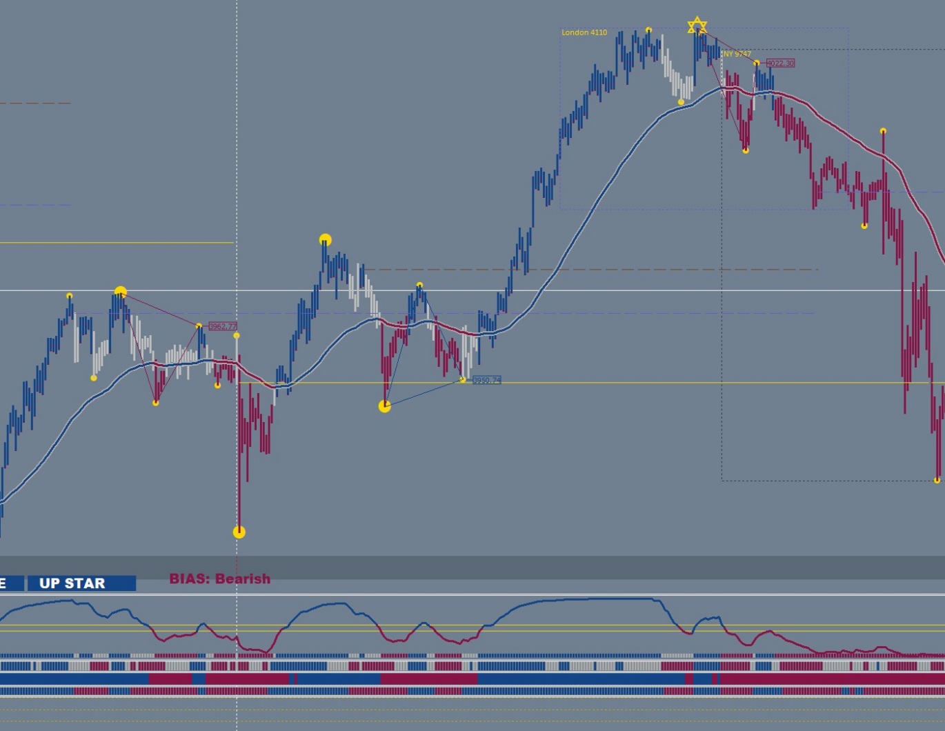 MT4专业交易员系统