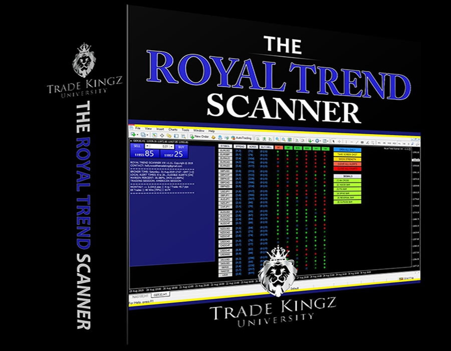 Royal Trend Scanner 趋势探测器