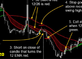 动态移动平均线外汇系统