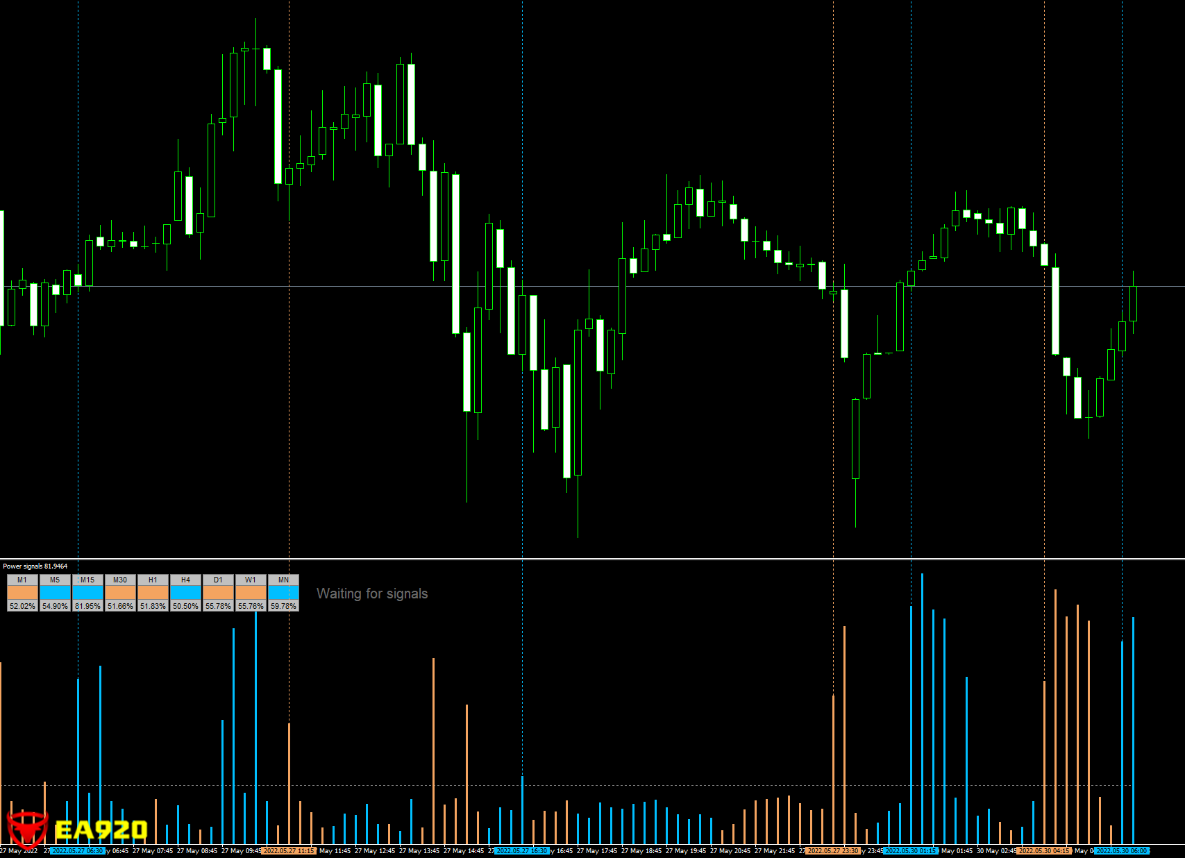 Power signals 2高级共振自划线指标