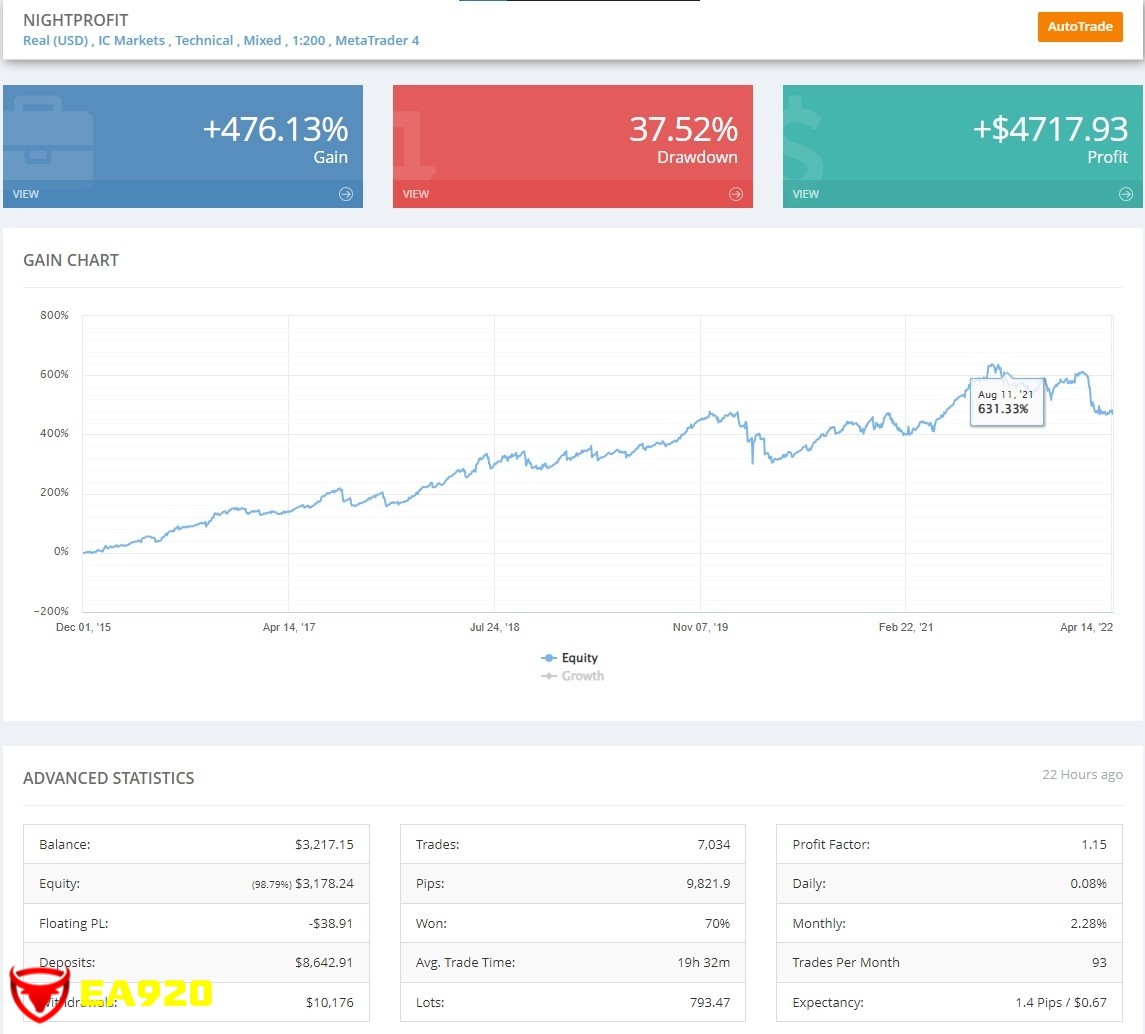 NightProfit 2 EA，运行稳定，免费分享