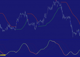 非常适合趋势，这套外汇交易系统非常优秀，无未来函数