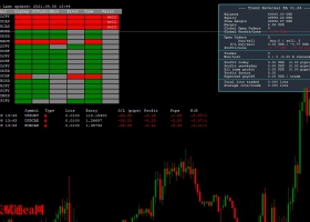 日常趋势多货币ea