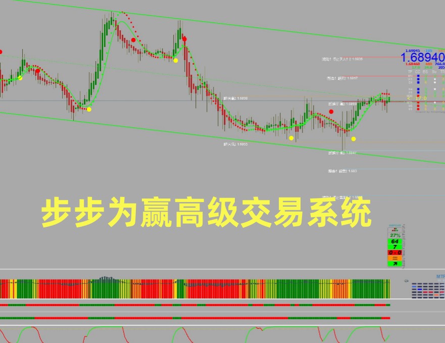 步步为赢高级分析交易系统，黄金原油指数货币对。