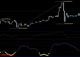 外汇技术指标，外汇MT4经典交易指标合集