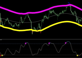 外汇MT4通道箭头指标交易系统下载，属于精品交易系统