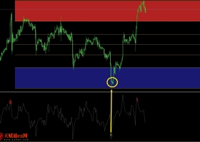 最准指标MT4外汇高概率交易系统下载