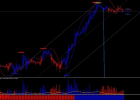 外汇剥头皮系统Power Trade scalping system