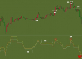 横盘识别进场参考指标